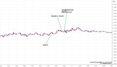 eurusd5min260505.jpg