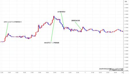 eurusd5min260506.jpg