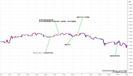 eurusd5min260507.jpg