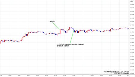 eurusd5min260508.jpg