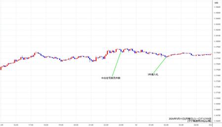 eurusd5min260511.jpg
