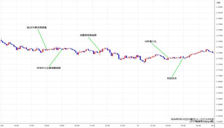 eurusd5min260512.jpg
