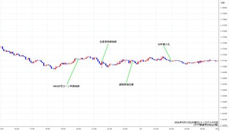 eurusd5min260513.jpg