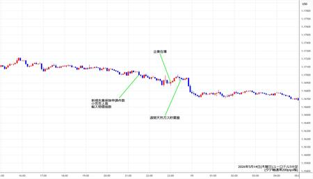 eurusd5min260514.jpg