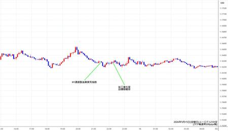 eurusd5min260515.jpg