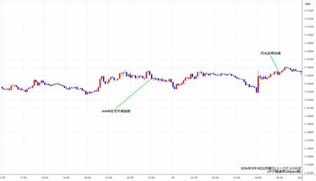 eurusd5min260518.jpg
