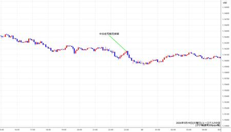 eurusd5min260519.jpg