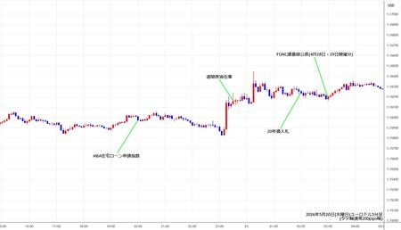 eurusd5min260520.jpg