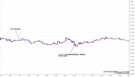 eurusd5min260522.jpg