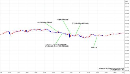 eurusd5min260526.jpg