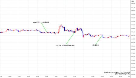 eurusd5min260527.jpg
