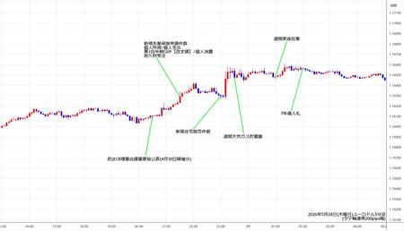eurusd5min260528.jpg
