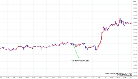 eurusd1min260529.jpg