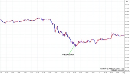 eurusd1min260601.jpg