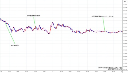 eurusd1min260603.jpg