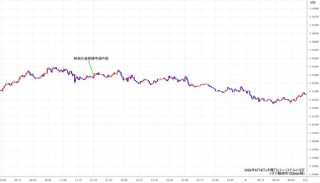 eurusd1min260604.jpg