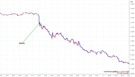 eurusd1min260605.jpg