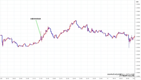 eurusd1min260610.jpg