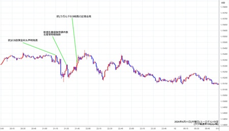 eurusd1min260611.jpg