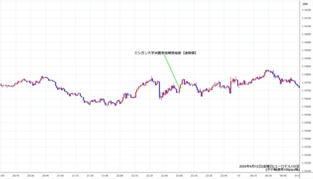 eurusd1min260612.jpg