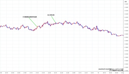 eurusd1min260615.jpg
