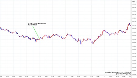 eurusd1min260616.jpg