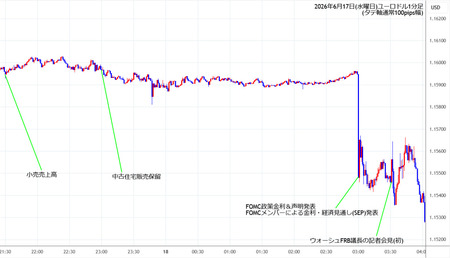 eurusd1min260617.jpg