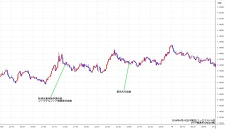 eurusd1min260618.jpg