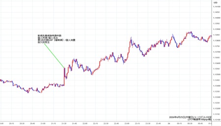eurusd1min260625.jpg