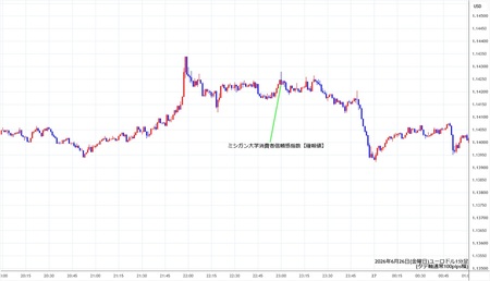 eurusd1min260626.jpg