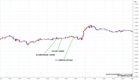 eurusd5min260529.jpg