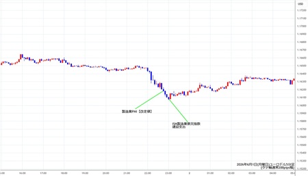 eurusd5min260601.jpg