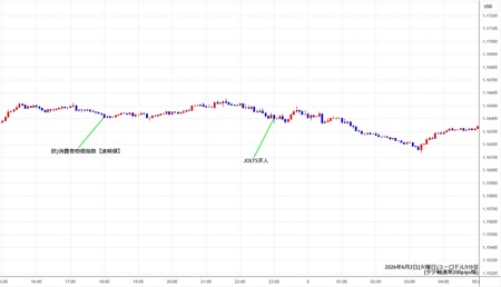 eurusd5min260602.jpg