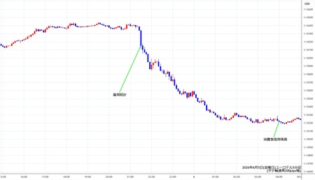 eurusd5min260605.jpg