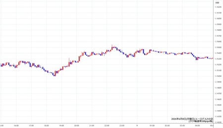 eurusd5min260608.jpg
