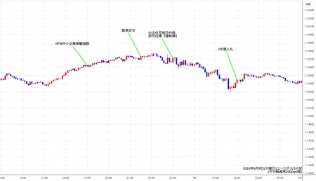 eurusd5min260609.jpg