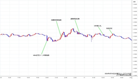 eurusd5min260610.jpg