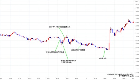 eurusd5min260611.jpg
