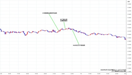 eurusd5min260615.jpg