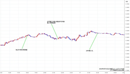eurusd5min260616.jpg