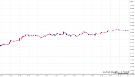 eurusd5min260619.jpg