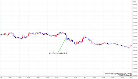 eurusd5min260622.jpg