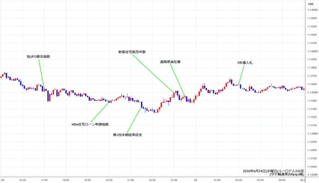 eurusd5min260624.jpg