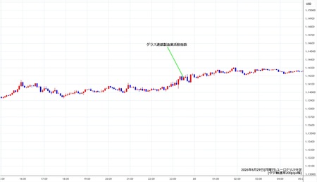 eurusd5min260629.jpg
