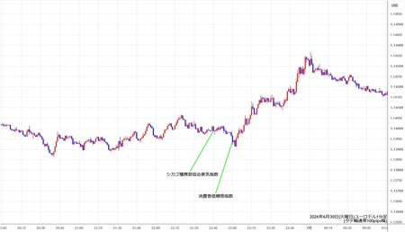eurusd1min260630.jpg