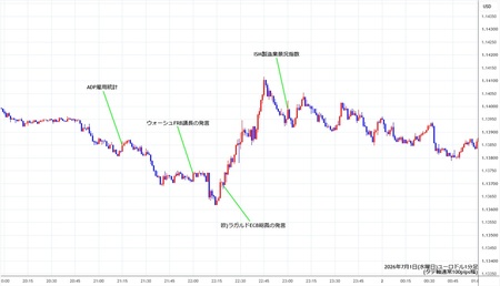 eurusd1min260701.jpg