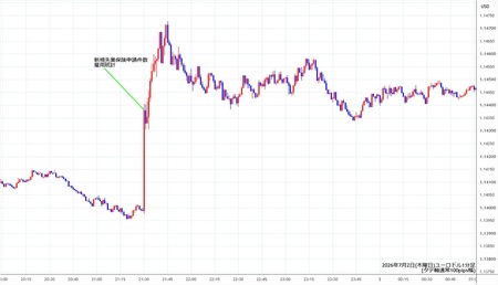eurusd1min260702.jpg
