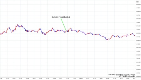 eurusd1min260703.jpg
