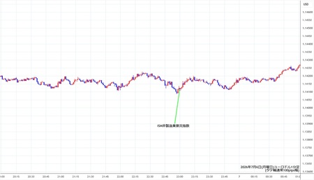 eurusd1min260706.jpg