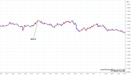 eurusd1min260707.jpg